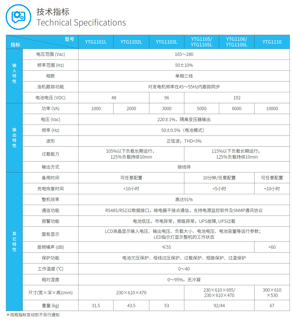 ���AYTG11ϵ�І��๤�I(y��)�͹��lUPS